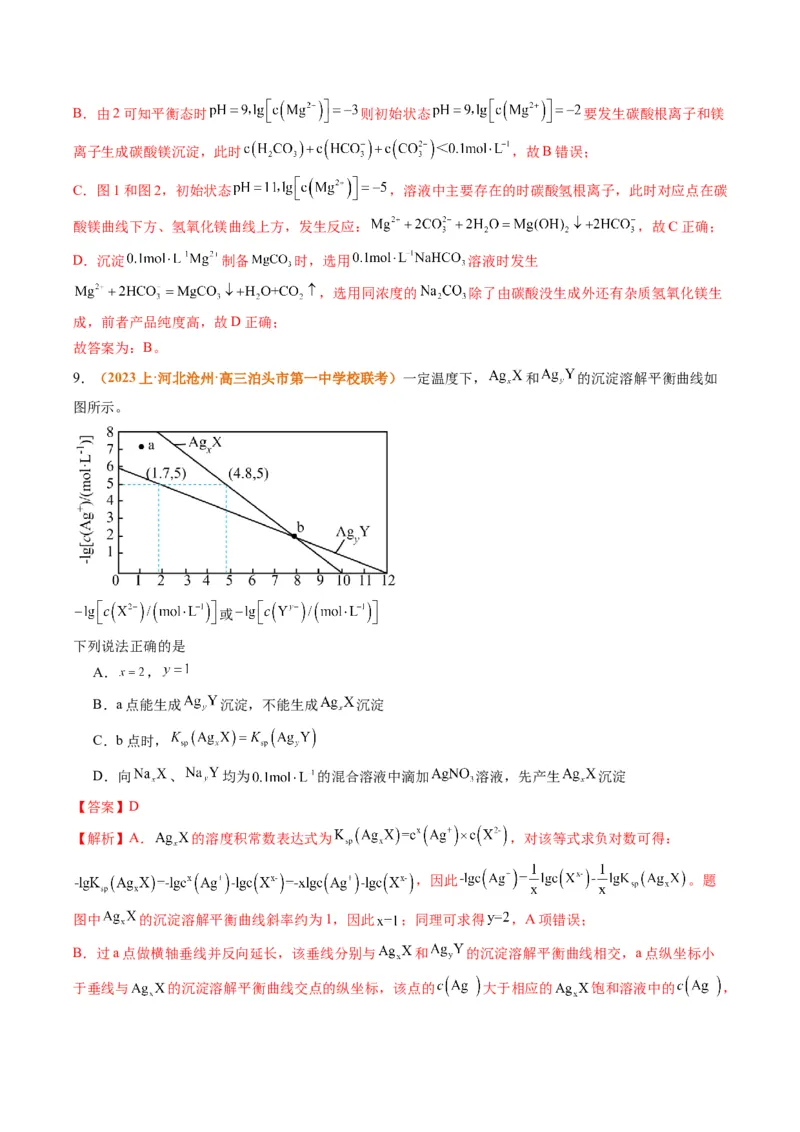 题型15沉淀溶解平衡及图像分析（解析版）_05高考化学_2024年新高考资料_2.2024二轮复习_2024年高考化学二轮热点题型归纳与变式演练（新高考通用）