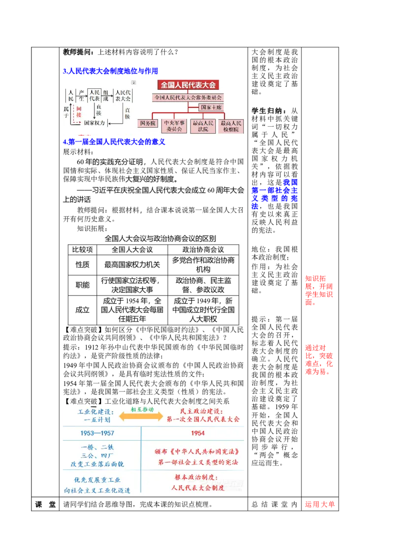 第二单元社会主义制度的建立与社会主义建设的探索（大单元教学设计）-（统编版）_新八下历史_00、更新资料3月23日_第二套(4)_大单元教学课件+教学设计-U40