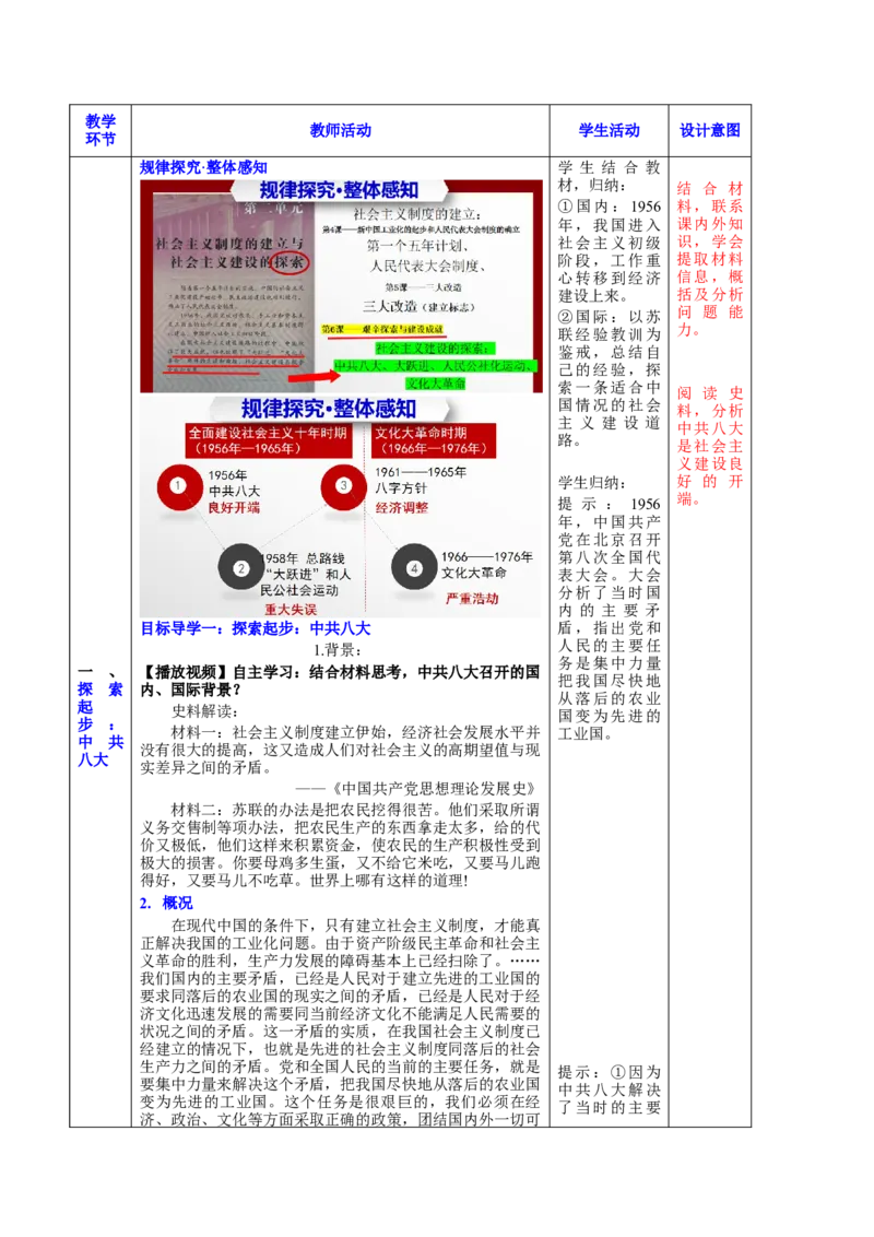 第二单元社会主义制度的建立与社会主义建设的探索（大单元教学设计）-（统编版）_新八下历史_00、更新资料3月23日_第二套(4)_大单元教学课件+教学设计-U40