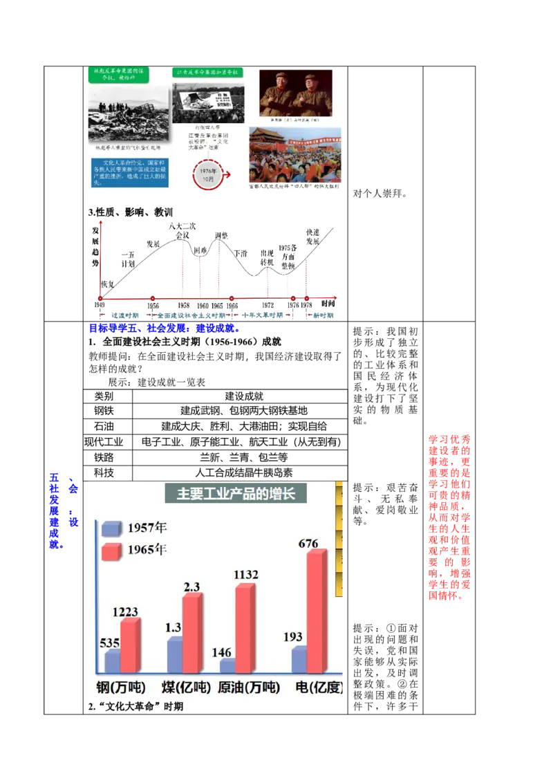 第二单元社会主义制度的建立与社会主义建设的探索（大单元教学设计）-（统编版）_新八下历史_00、更新资料3月23日_第二套(4)_大单元教学课件+教学设计-U40
