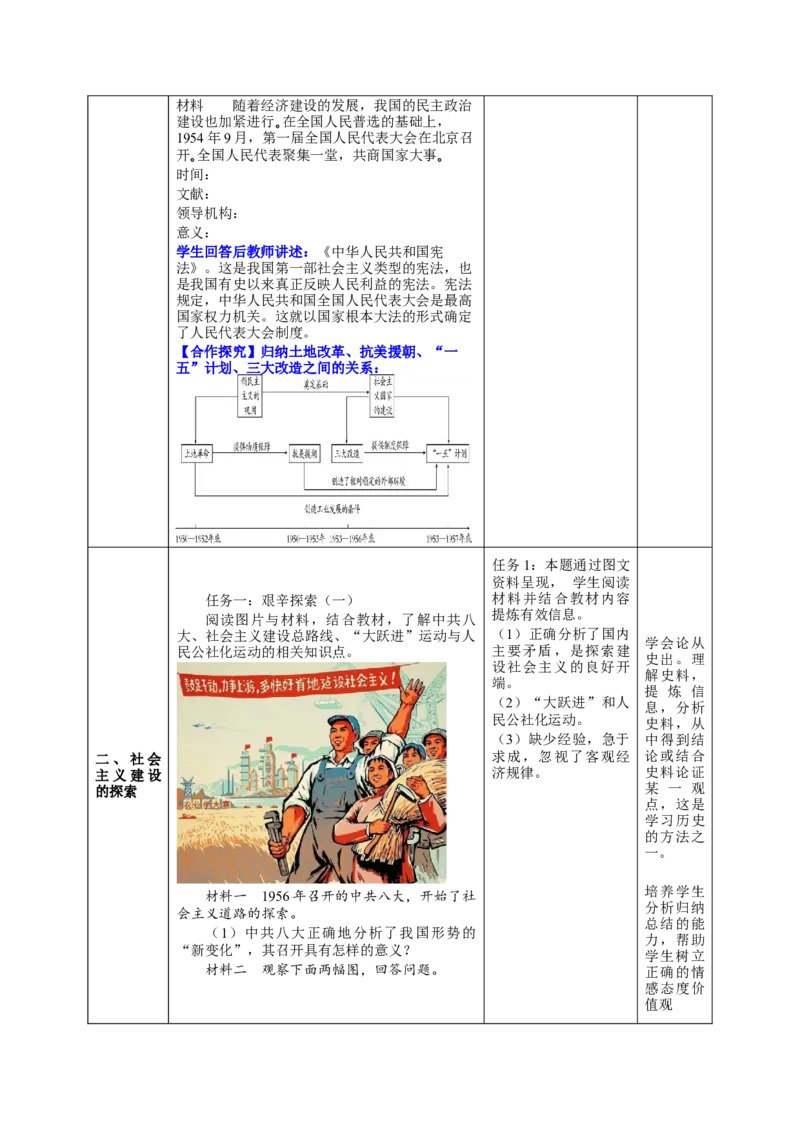 第二单元社会主义制度的建立与社会主义建设的探索（大单元教学设计）-（统编版）_新八下历史_00、更新资料3月23日_第二套(4)_大单元教学课件+教学设计-U40