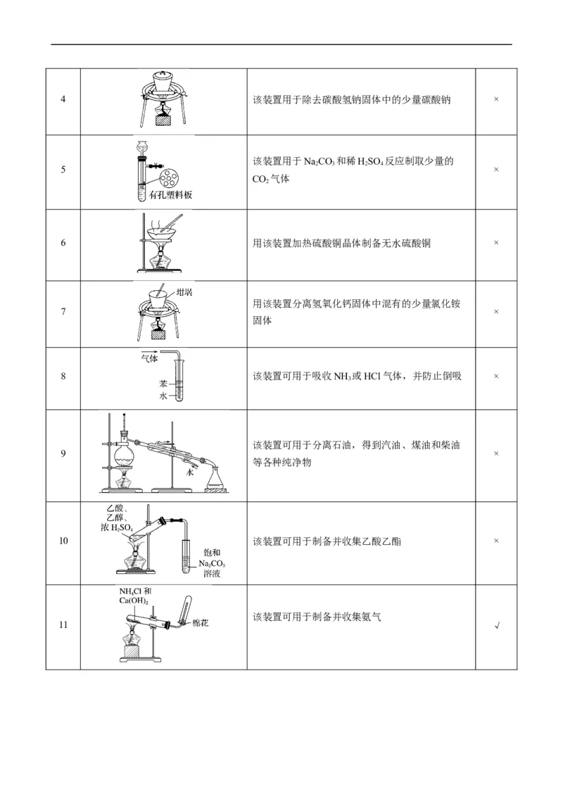 重难点07常见化学实验仪器与基本操作-2024年高考化学热点&middot;重点&middot;难点专练（新高考专用）（原卷版）_05高考化学_新高考复习资料_2024年新高考资料_❤专项复习资料