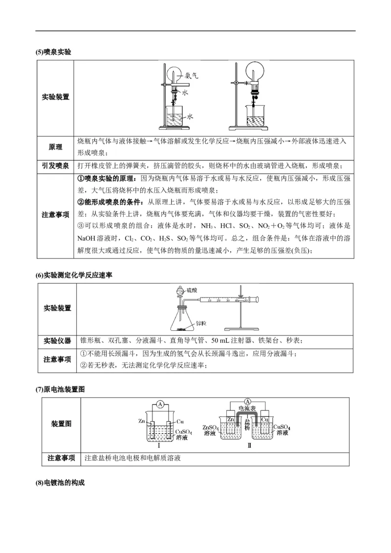 重难点07常见化学实验仪器与基本操作-2024年高考化学热点&middot;重点&middot;难点专练（新高考专用）（原卷版）_05高考化学_新高考复习资料_2024年新高考资料_❤专项复习资料
