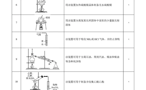 重难点07常见化学实验仪器与基本操作-2024年高考化学热点&middot;重点&middot;难点专练（新高考专用）（原卷版）_05高考化学_新高考复习资料_2024年新高考资料_❤专项复习资料