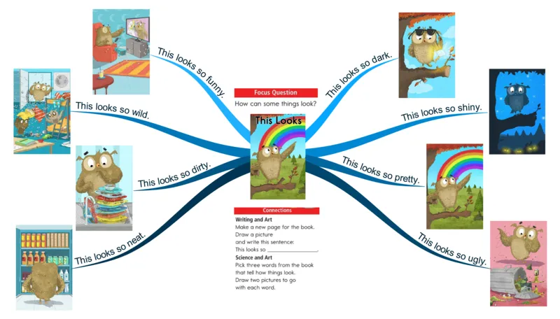 thislooks_《小学思维导图》_思维导图语数英第二套_英语_思维导图_思维导图RAZA