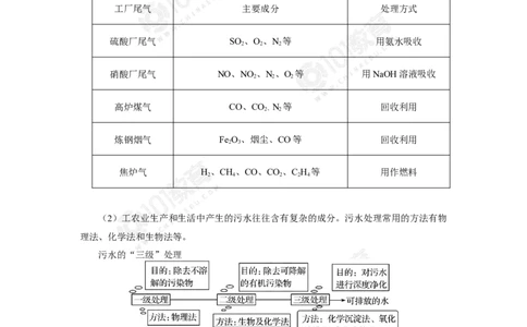 环境保护与绿色化学_新人教版高中化学必修一、二_新人教版高中化学必修下册_101教育学（下学期）配套学案和练习