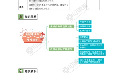 007选择性必修2第二章分子结构与性质第二节分子的空间结构_新人教版高二化学选修一、二、三_新人教版高中化学选择性必修第二册_高二化学（选择性必修第二册）学案练习