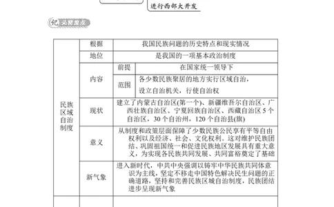 第12课　民族大团结_新八下历史_19、赠送其它资料_旧版_08背记手册8下历史