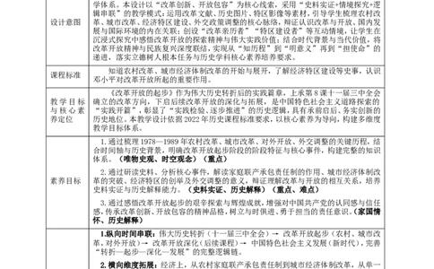 第9课改革开放的起步教学设计_新八下历史_00、更新资料3月23日_新版_第三套_第二套_2026春季新版-持续更新中_00.大单元教案+PPT课件+分层作业第2套已更完第13课