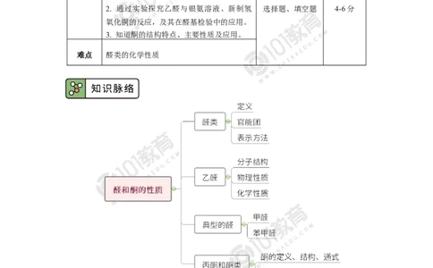 选择性必修3第三章烃的衍生物第三节醛酮_新人教版高二化学选修一、二、三_新人教版高中化学选择性必修第三册_高二化学（选择性必修第三册）学案练习