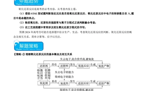 重难点05氧化还原反应的概念、规律、配平及计算-2024年高考化学热点&middot;重点&middot;难点专练（新高考专用）（原卷版）_05高考化学_新高考复习资料_2024年新高考资料_❤专项复习资料