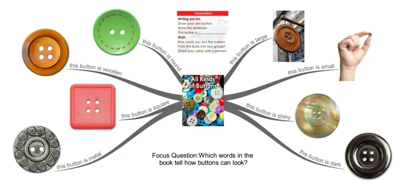 allkindsofbuttons_《小学思维导图》_思维导图语数英第二套_英语_思维导图_思维导图RAZA