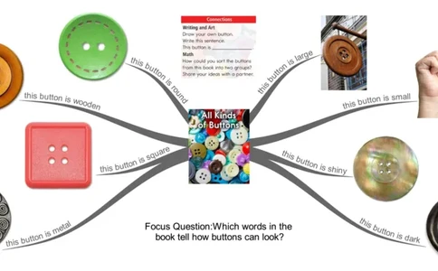 allkindsofbuttons_《小学思维导图》_思维导图语数英第二套_英语_思维导图_思维导图RAZA
