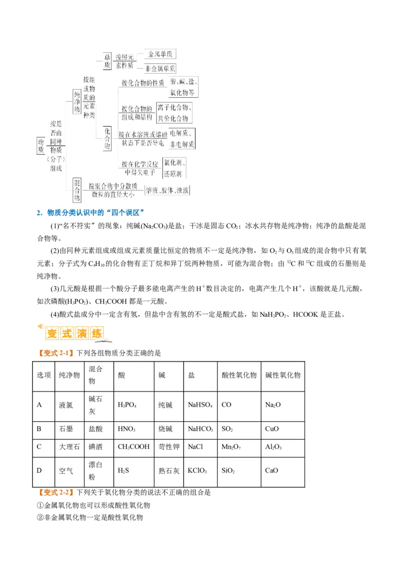 题型01物质的组成与分类传统文化化学用语（原卷版）_05高考化学_2024年新高考资料_2.2024二轮复习_2024年高考化学二轮热点题型归纳与变式演练（新高考通用）