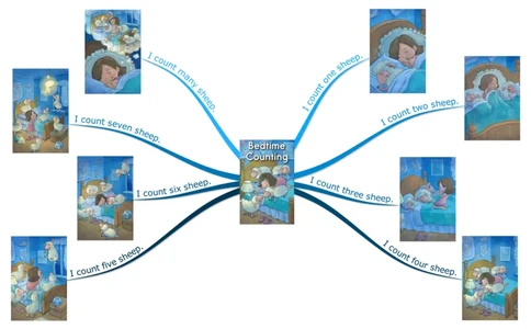 bedtimecounting_《小学思维导图》_思维导图语数英第二套_英语_思维导图_思维导图RAZA