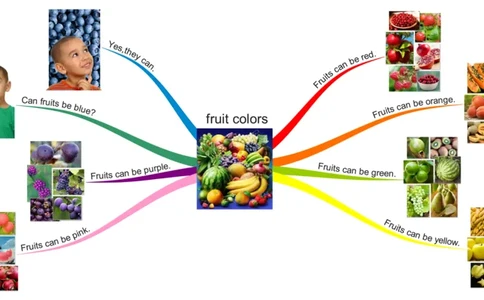 fruitcolors_《小学思维导图》_思维导图语数英第二套_英语_思维导图_思维导图RAZA