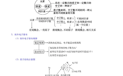 题型07原子、分子、晶体结构与性质（原卷版）_05高考化学_2025年新高考资料_二轮复习_2025年高考化学二轮热点题型归纳与变式演练（新高考通用）340117718