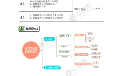 选择性必修1第一章化学反应的热效应第一节反应热（1）_新人教版高二化学选修一、二、三_新人教版高中化学选择性必修第一册_高二化学（选择性必修第一册）学案练习