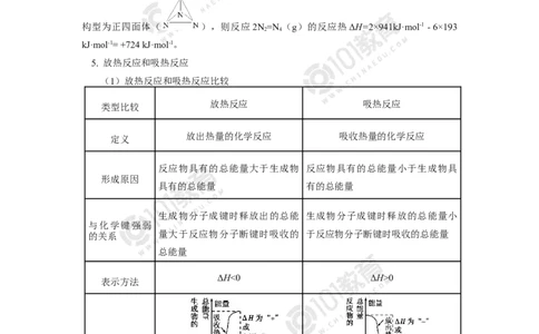 选择性必修1第一章化学反应的热效应第一节反应热（1）_新人教版高二化学选修一、二、三_新人教版高中化学选择性必修第一册_高二化学（选择性必修第一册）学案练习