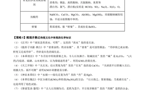 重难点01化学与STSE、化学与传统文化-2024年高考化学热点&middot;重点&middot;难点专练（新高考专用）（原卷版）_05高考化学_2024年新高考资料_3.2024专项复习