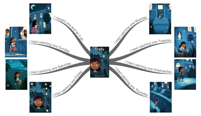 firefly_《小学思维导图》_思维导图语数英第二套_英语_思维导图_思维导图RAZB