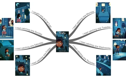 firefly_《小学思维导图》_思维导图语数英第二套_英语_思维导图_思维导图RAZB