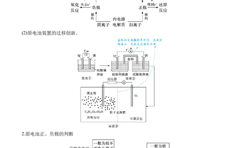 （5）电化学&mdash;&mdash;2025、学高考化学二轮复习易错重难提升（含解析）新高考_05高考化学_2025年新高考资料_二轮复习_2025高考化学二轮复习易错重难提升(含解析)