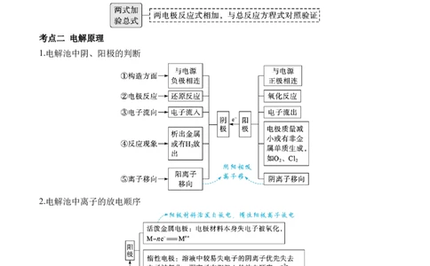 （5）电化学&mdash;&mdash;2025、学高考化学二轮复习易错重难提升（含解析）新高考_05高考化学_2025年新高考资料_二轮复习_2025高考化学二轮复习易错重难提升(含解析)