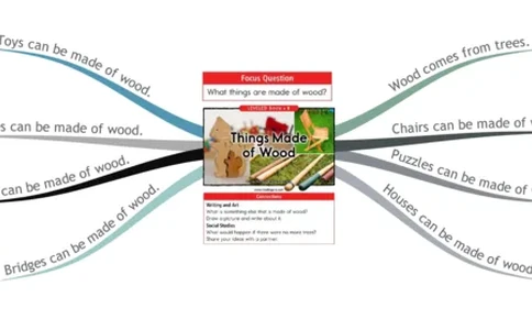 thingsmadeofwood_《小学思维导图》_思维导图语数英第二套_英语_思维导图_思维导图RAZB