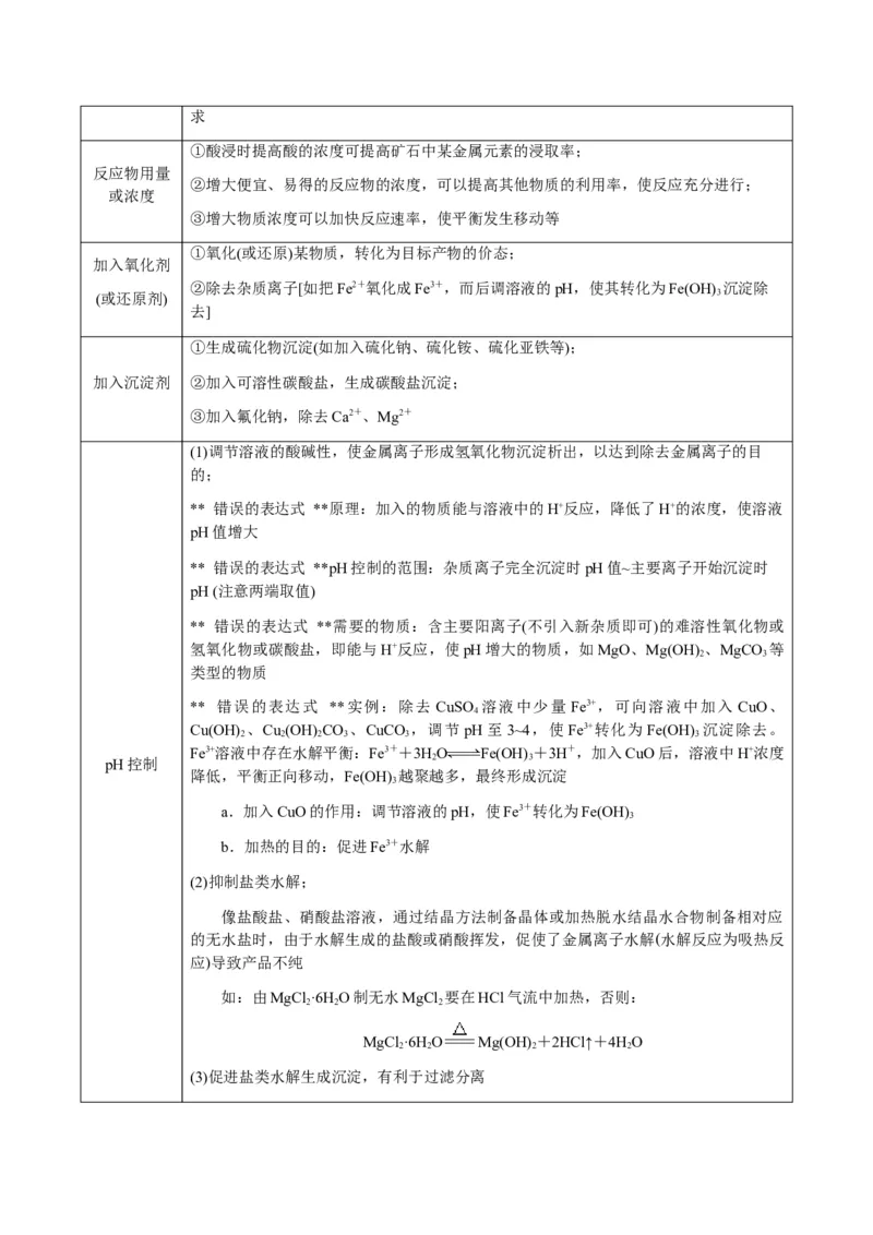 重难点16化学工艺流程综合题-2024年高考化学热点&middot;重点&middot;难点专练（新高考专用）（原卷版）_05高考化学_2024年新高考资料_3.2024专项复习