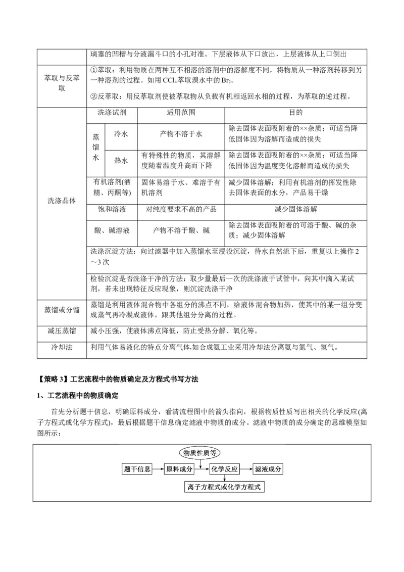 重难点16化学工艺流程综合题-2024年高考化学热点&middot;重点&middot;难点专练（新高考专用）（原卷版）_05高考化学_2024年新高考资料_3.2024专项复习