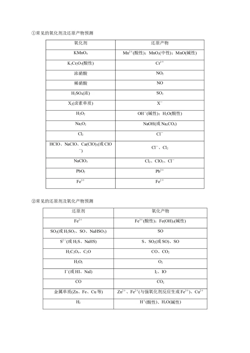 重难点16化学工艺流程综合题-2024年高考化学热点&middot;重点&middot;难点专练（新高考专用）（原卷版）_05高考化学_2024年新高考资料_3.2024专项复习