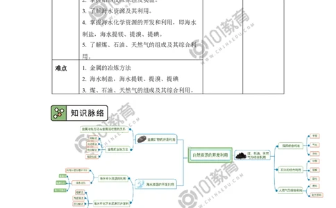 必修2第八章第一节自然资源的开发利用_新人教版高中化学必修一、二_新人教版高中化学必修下册_101教育学（下学期）配套学案和练习