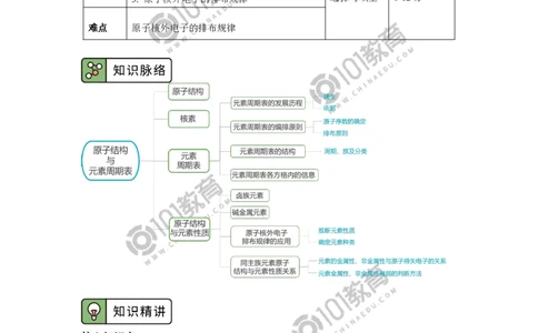必修1第四章第一节原子结构与元素周期表（2）_新人教版高中化学必修一、二_新人教版高中化学必修上册_101教育高一化学配套学案和练习