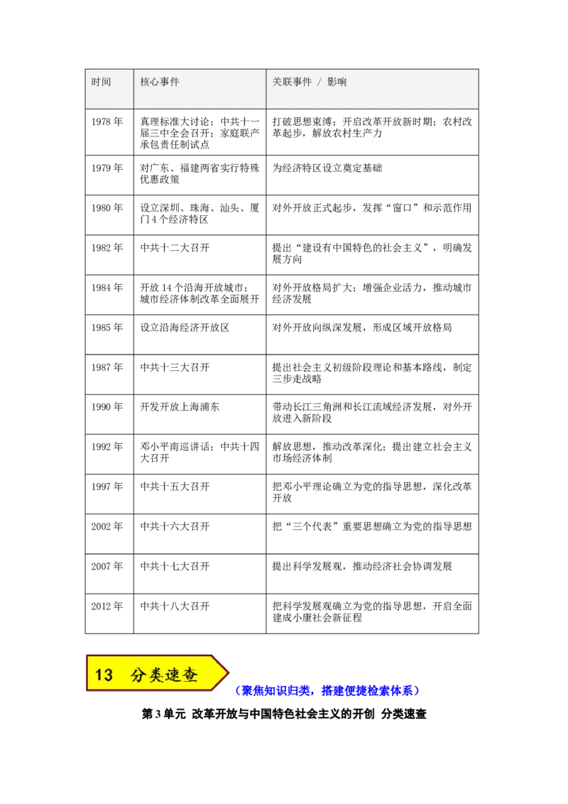第三单元改革开放与中国特色社会主义的开创（大单元设计）_新八下历史_00、更新资料3月23日_新版_第三套_第二套_2026春季新版-持续更新中