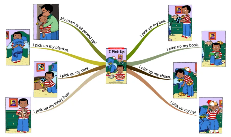 Ipickup_《小学思维导图》_思维导图语数英第二套_英语_思维导图_思维导图RAZB