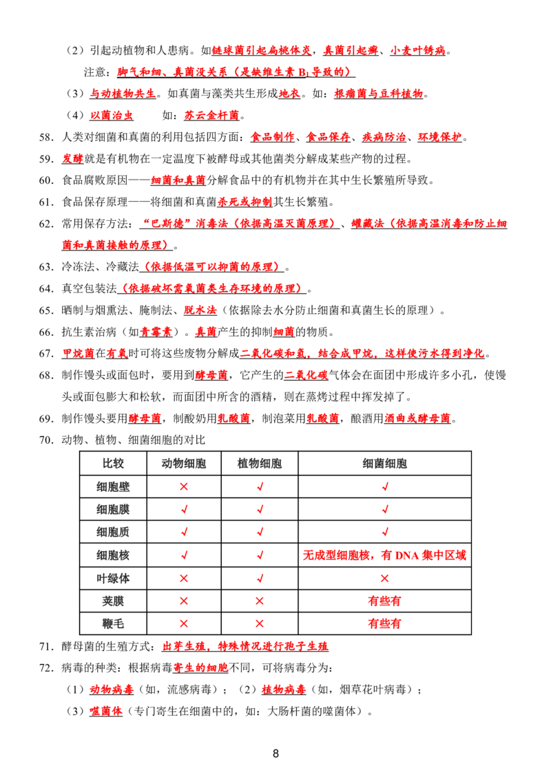 24年人教版八上生物89个必背知识_24秋《初中各科知识点梳理》_2024秋《名师总结》知识点789年级全科_24秋《名师总结》知识点八年级全科