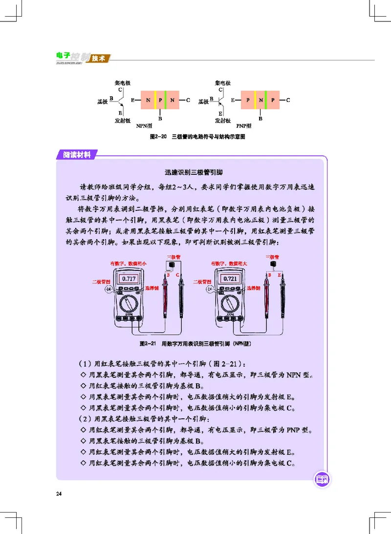 普通高中教科书&middot;通用技术选择性必修1电子控制技术(1)_高中全套电子教材及答案。_01高中电子教材全套_通用技术_地质社版_高中年级_选择性必修1电子控制技术