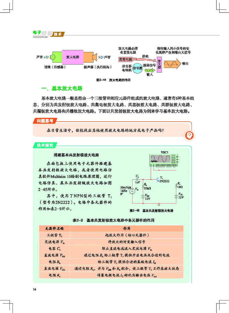 普通高中教科书&middot;通用技术选择性必修1电子控制技术(1)_高中全套电子教材及答案。_01高中电子教材全套_通用技术_地质社版_高中年级_选择性必修1电子控制技术