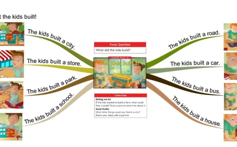 thekidsbuiltit_《小学思维导图》_思维导图语数英第二套_英语_思维导图_思维导图RAZB