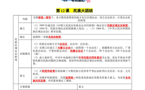 第四单元民族团结与祖国统一（知识清单）-八年级历史下册（统编版）_新八下历史_00、更新资料3月23日_第二套(4)_单元知识复习专项-U89_2025版
