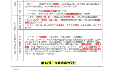 第四单元民族团结与祖国统一（知识清单）-八年级历史下册（统编版）_新八下历史_00、更新资料3月23日_第二套(4)_单元知识复习专项-U89_2025版