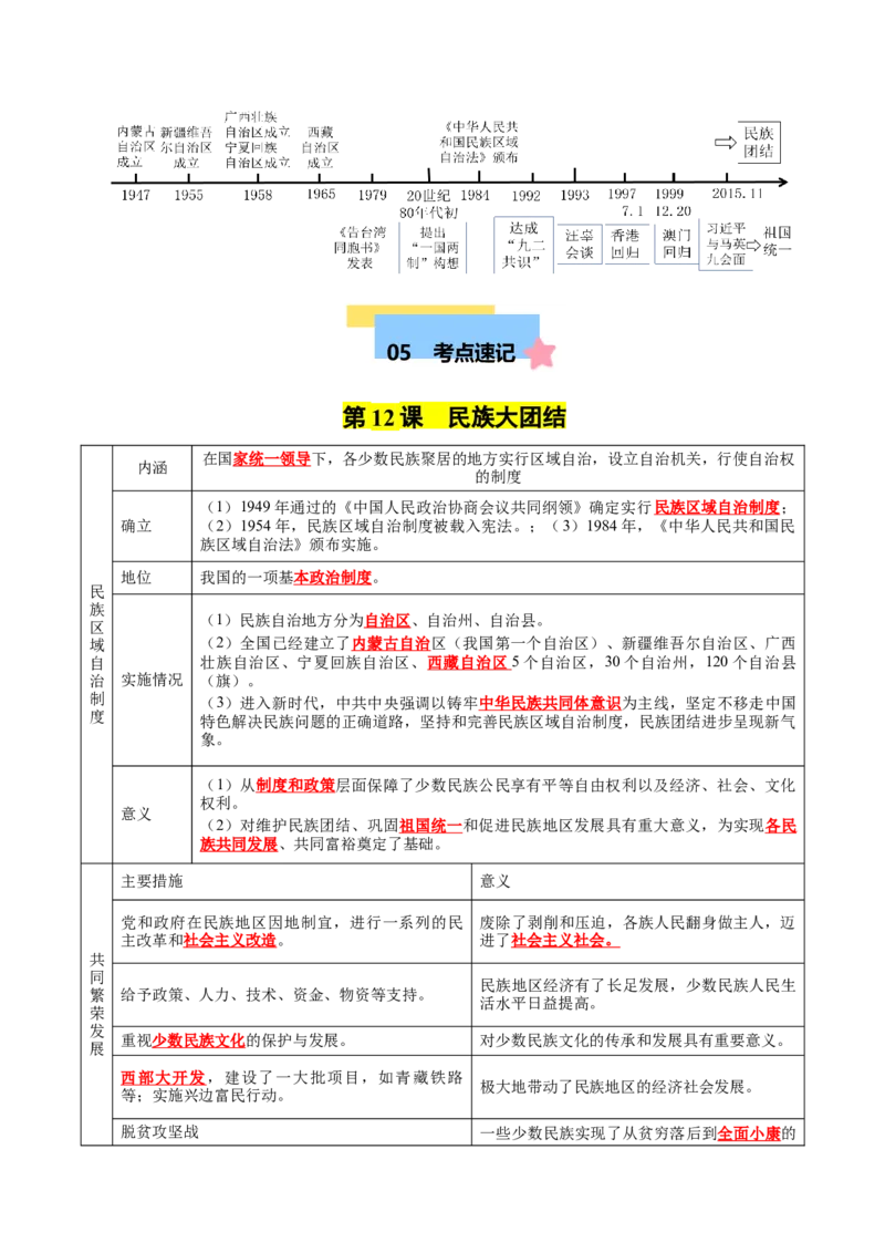 第四单元民族团结与祖国统一（知识清单）-八年级历史下册（统编版）_新八下历史_00、更新资料3月23日_第二套(4)_单元知识复习专项-U89_2025版