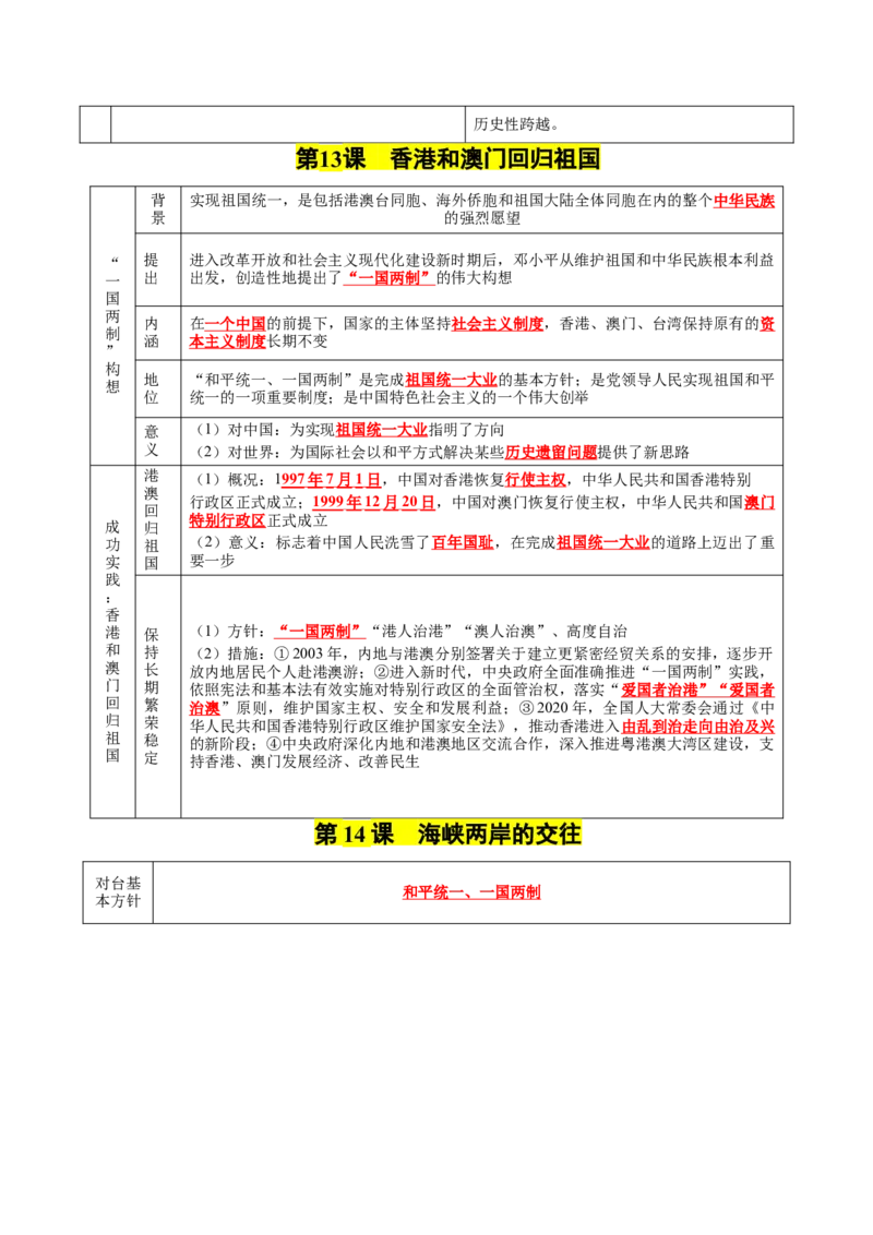 第四单元民族团结与祖国统一（知识清单）-八年级历史下册（统编版）_新八下历史_00、更新资料3月23日_第二套(4)_单元知识复习专项-U89_2025版