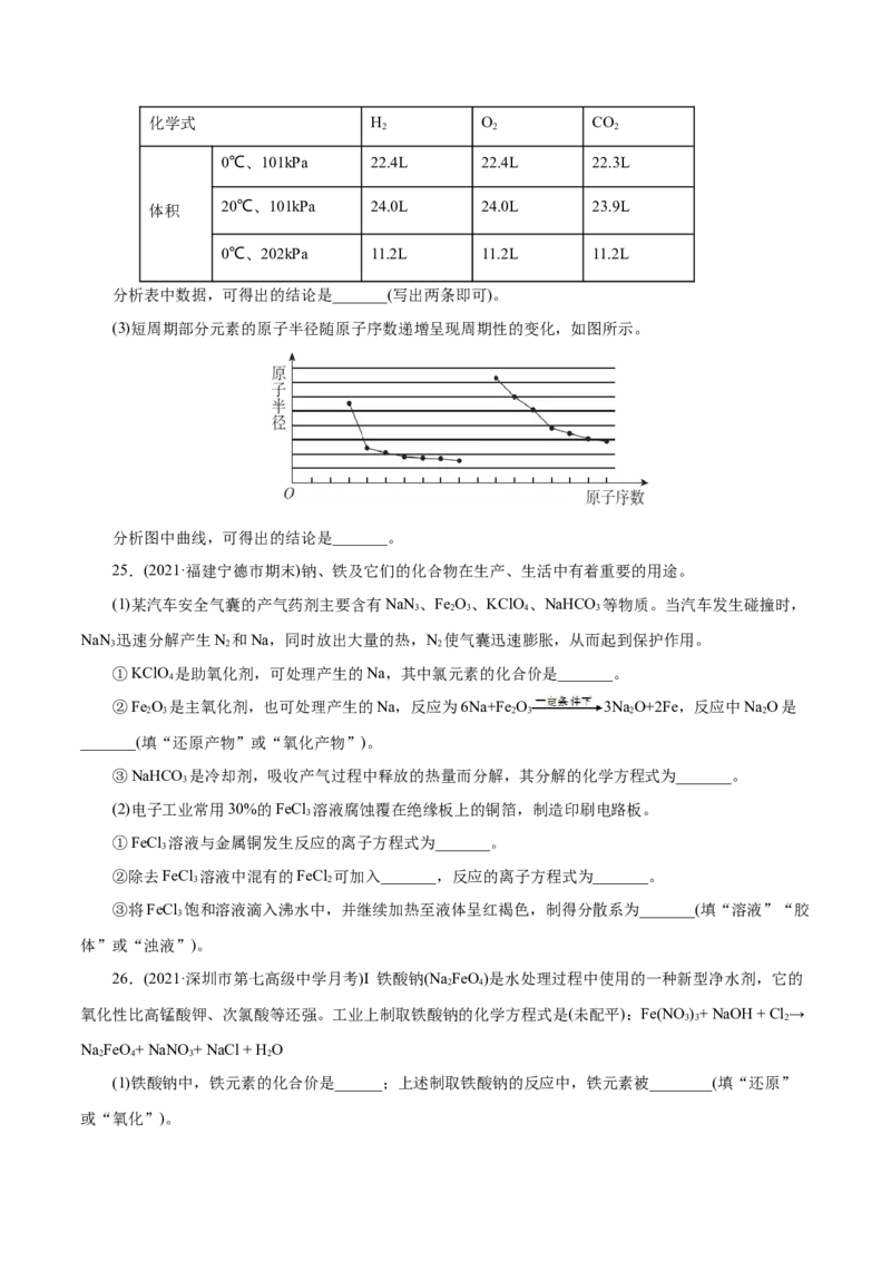 解密01物质的组成、分类和转化(集训)(原卷版)_05高考化学_新高考复习资料_2021新高考资料_高频考点解密2021年高考化学二轮复习讲义+分层训练（浙江专版）3.28更新