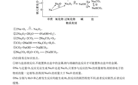 （6）元素及其化合物&mdash;&mdash;2025学高考化学二轮复习易错重难提升（含解析）新高考_05高考化学_2025年新高考资料_二轮复习_2025高考化学二轮复习易错重难提升(含解析)