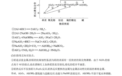 （6）元素及其化合物&mdash;&mdash;2025学高考化学二轮复习易错重难提升（含解析）新高考_05高考化学_2025年新高考资料_二轮复习_2025高考化学二轮复习易错重难提升(含解析)