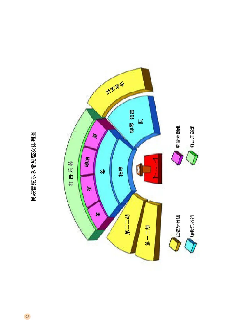 普通高中教科书&middot;音乐必修3演奏(1)_高中全套电子教材及答案。_01高中电子教材全套_音乐_湘文艺版_高中年级_必修3演奏