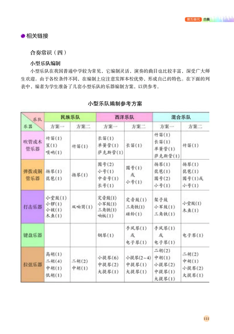 普通高中教科书&middot;音乐必修3演奏(1)_高中全套电子教材及答案。_01高中电子教材全套_音乐_湘文艺版_高中年级_必修3演奏