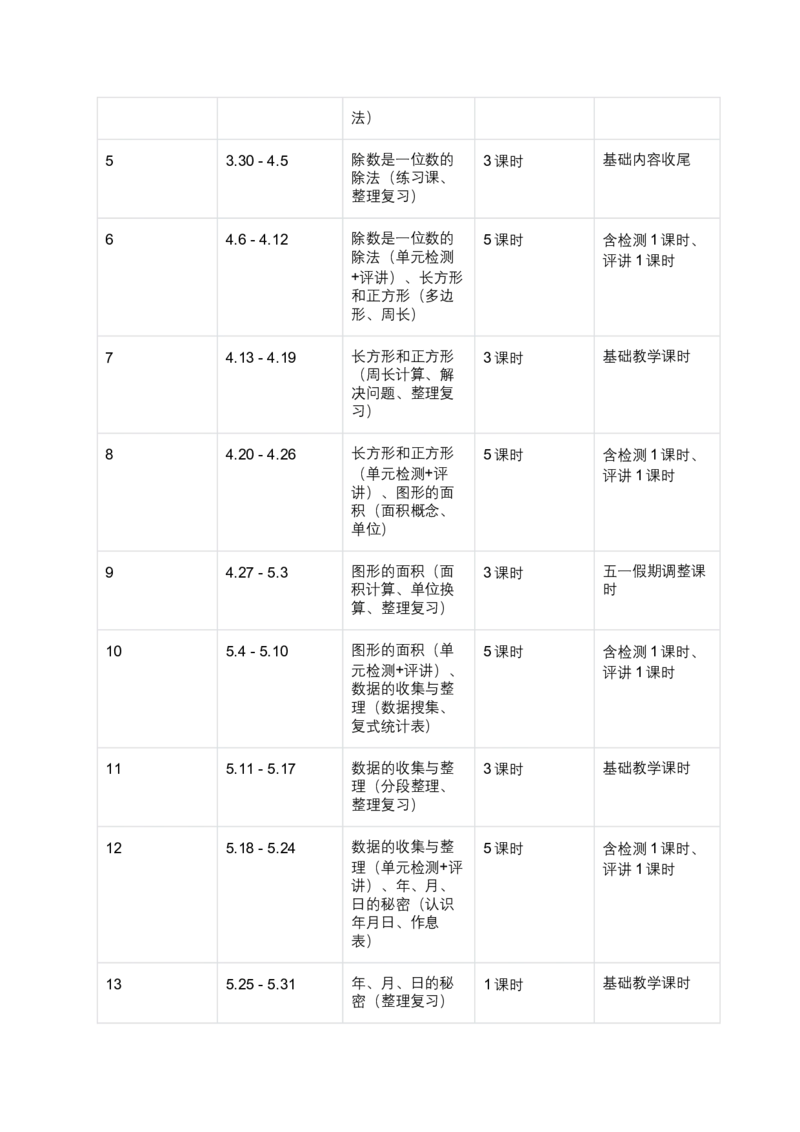 2026年新版人教三年级下册数学教学计划_26春人教版数学三下_00、更新资料3月25日_第三套(3)_06.人教数学3下教学计划26春